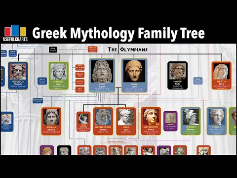 Greek Mythology Family Tree